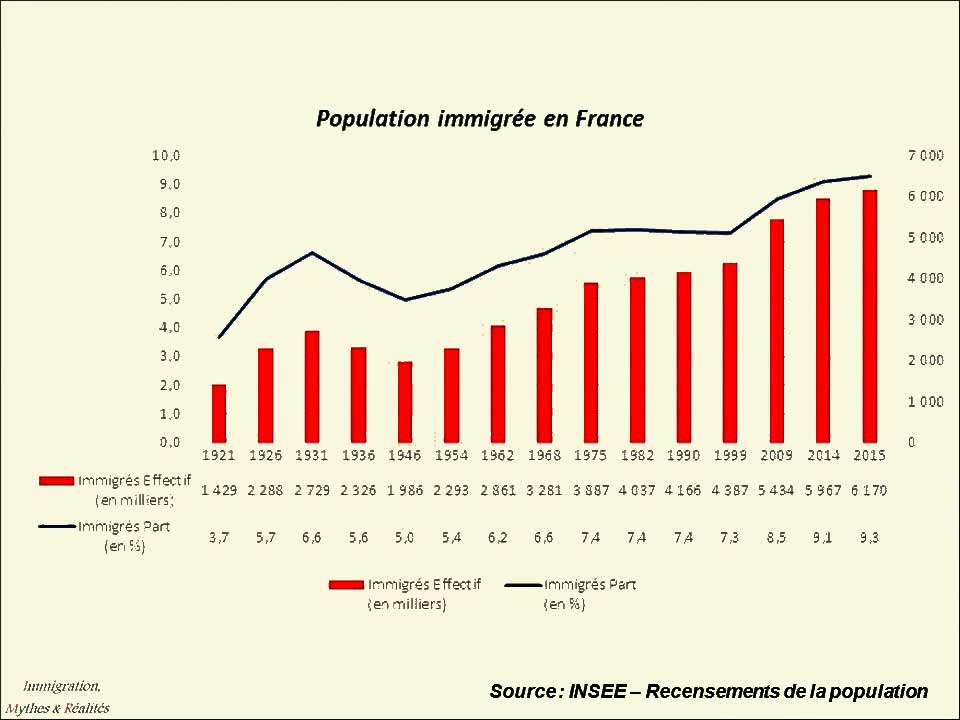 Les-immigrés-en-France